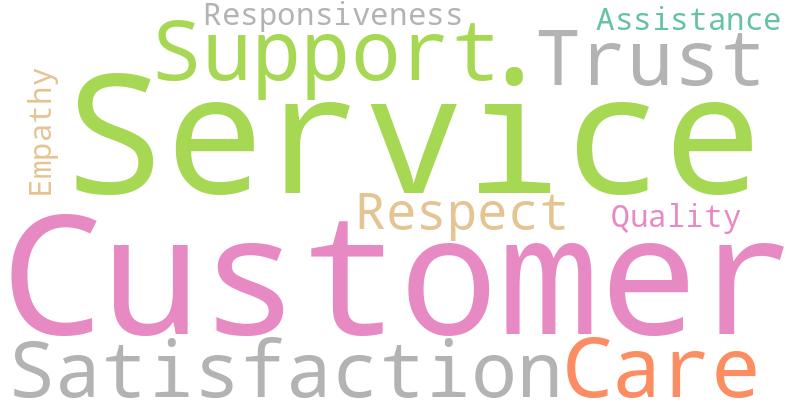 Customer service word cloud: Support, Trust, Service, Customer Satisfaction, Care
